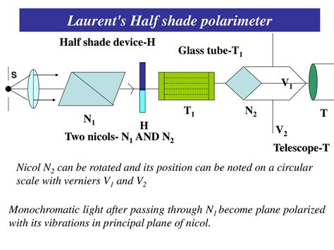 principal parts of a polarimeter|half shade device.